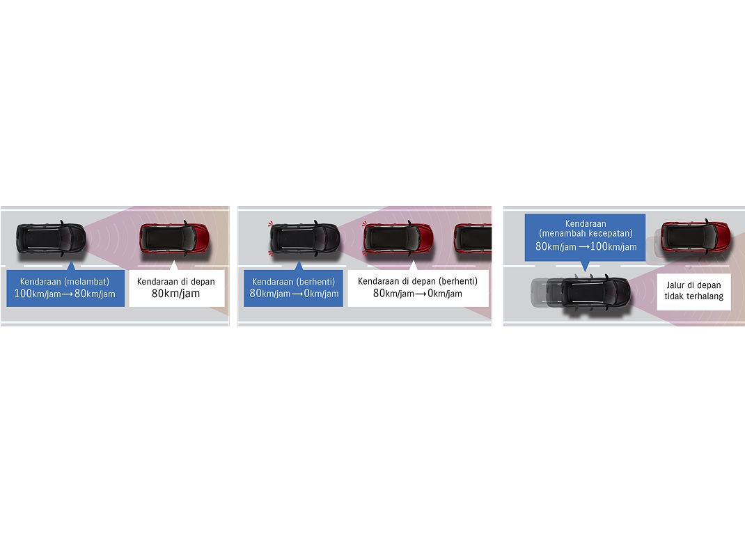 Adaptive Cruise Control (ACC)