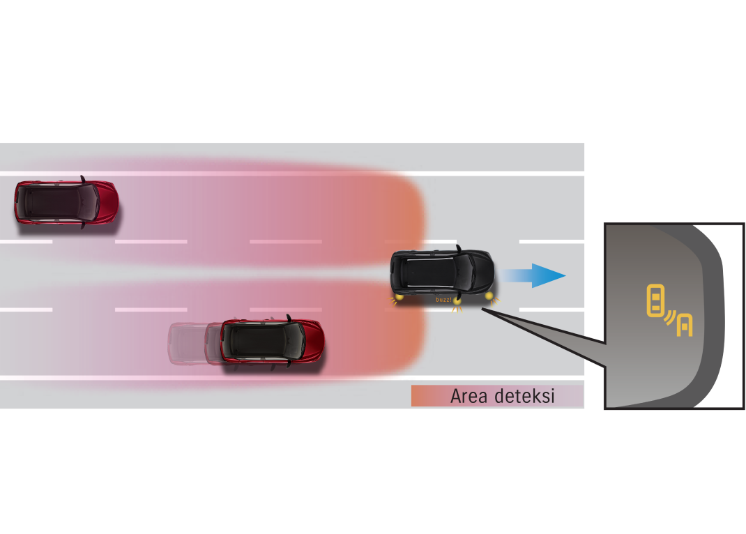 Blind Spot Monitor (BSM)