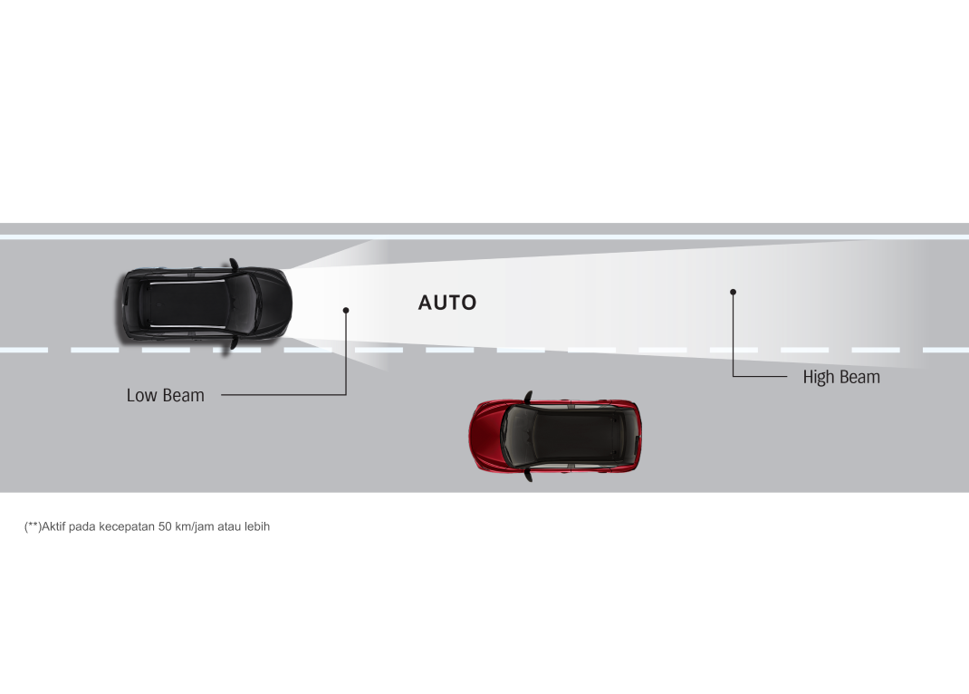 High Beam Assist (HBA)(**)